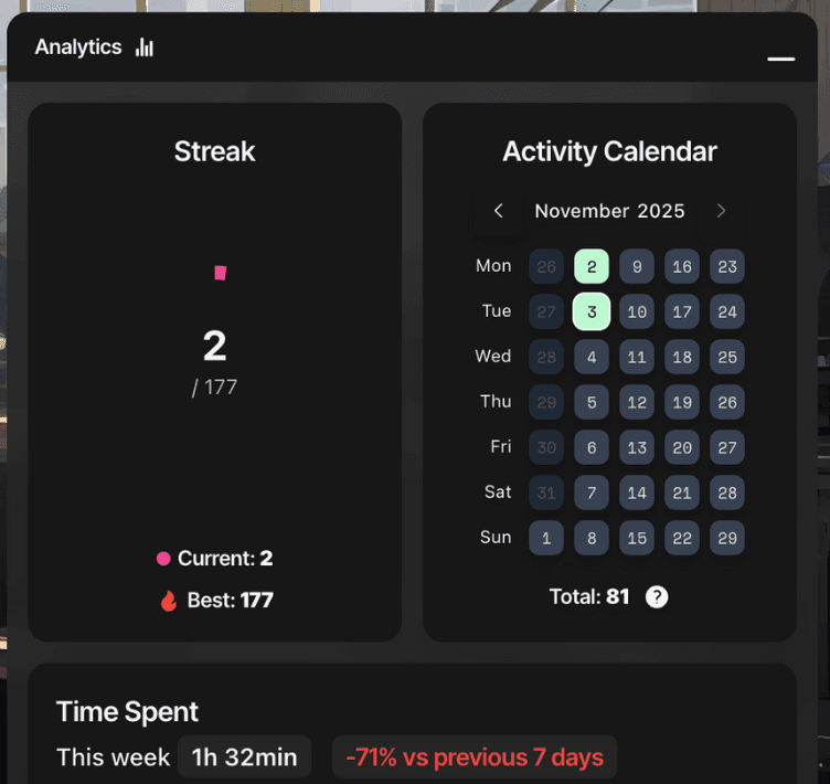 Analytics inside Lofizen.co with an image of a task
